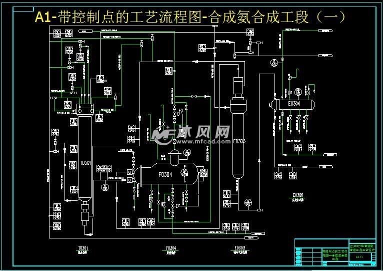 a1-带控制点的工艺流流程图-合成氨合成工段(一)