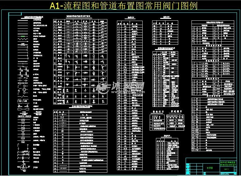 a1-流程图和管道布置图常用阀门图例