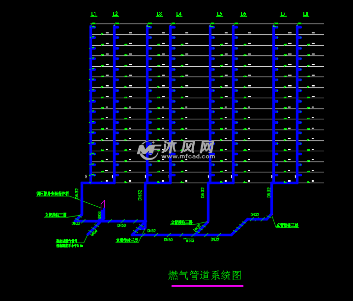 燃气管道系统图