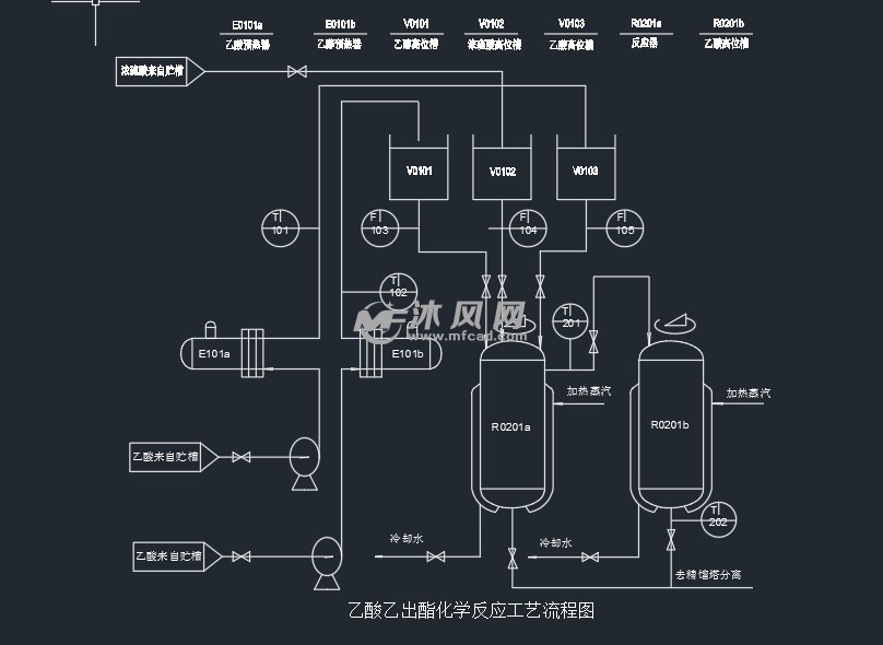 乙酸乙酯化学反应工艺流程图