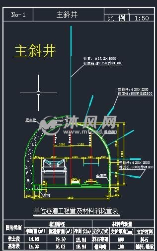 主斜井