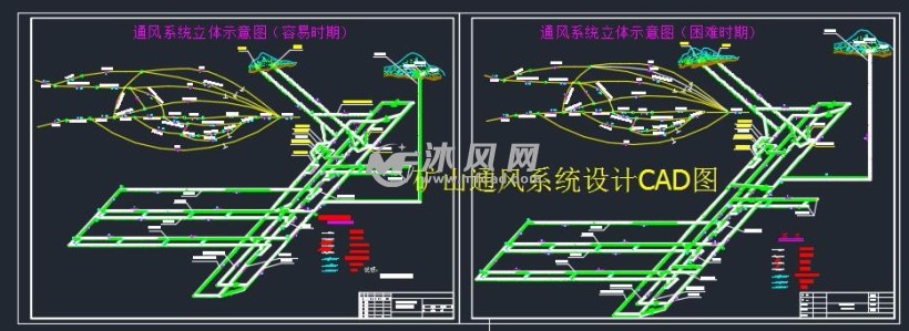 矿山通风系统设计cad图通风系统立体示意图(困难时期)外界通风风道