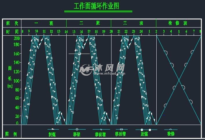 综采放顶煤回采工艺图