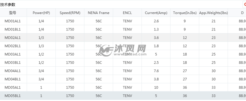 10款nema 56c 90v和180v标准型直流电动机 - 电机图纸