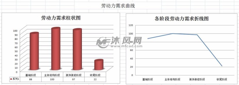 劳动力需求曲线