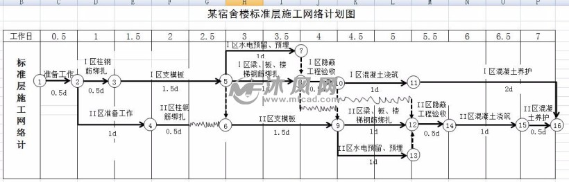 施工平面布置图及网络进度图