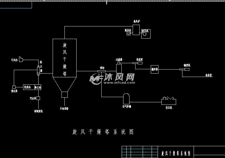 旋风干燥塔电气控制图 分离压力容器图纸 沐风网