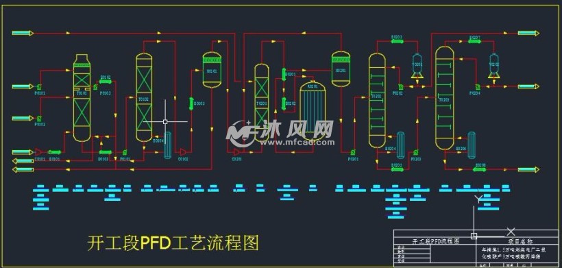 开工段pfd工艺流程图