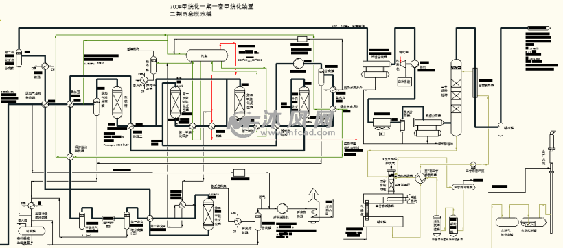 煤制天然气工艺流程图