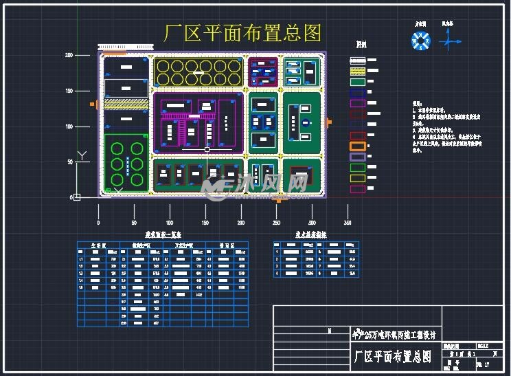 厂区平面布置总图