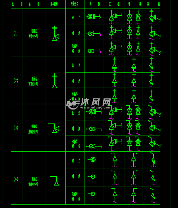 污水处理管道图例