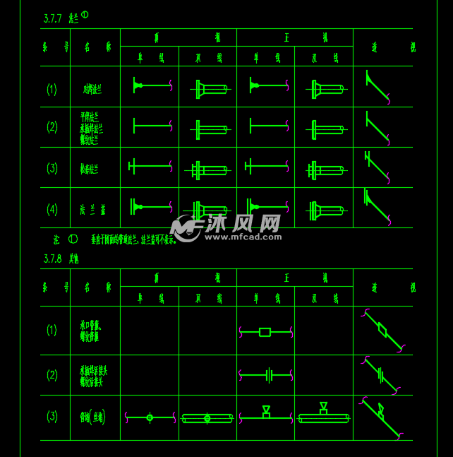 污水处理管道图例 - 管道图纸 - 沐风网