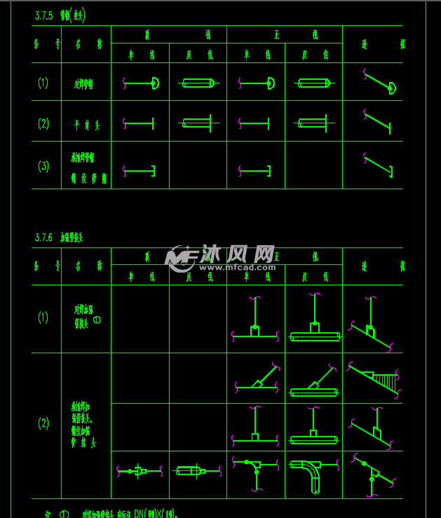 污水处理管道图例