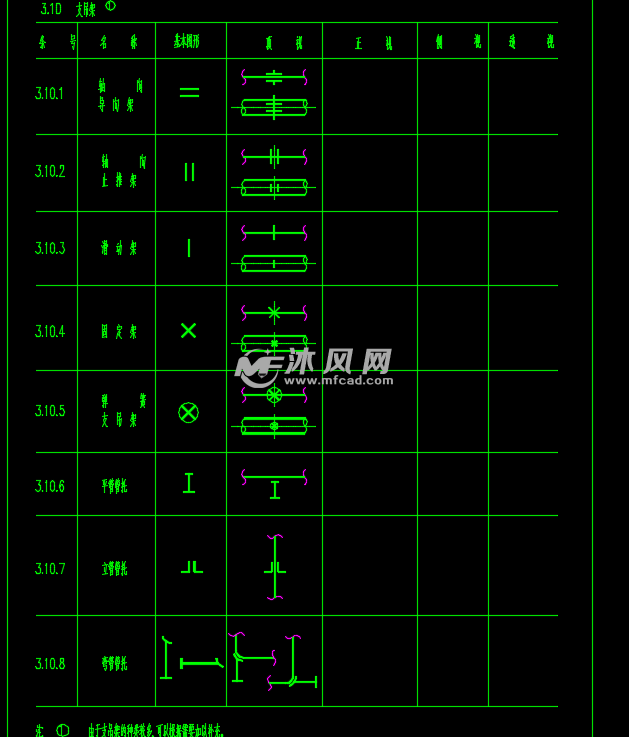 污水处理管道图例
