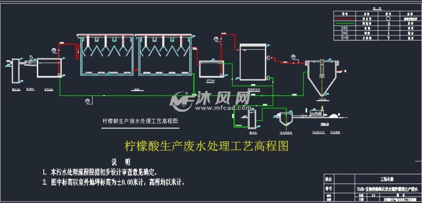 uasb-生物接触氧化法处理柠檬酸生产废水处理厂设计