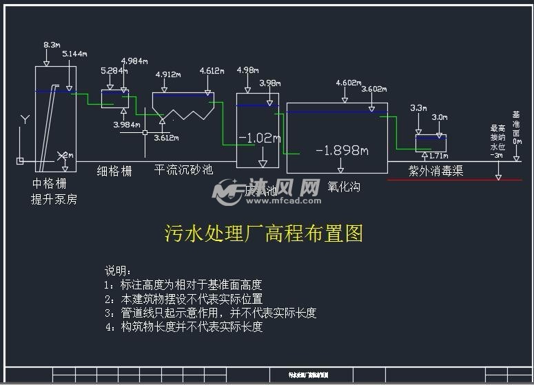 污水处理厂高程布置图