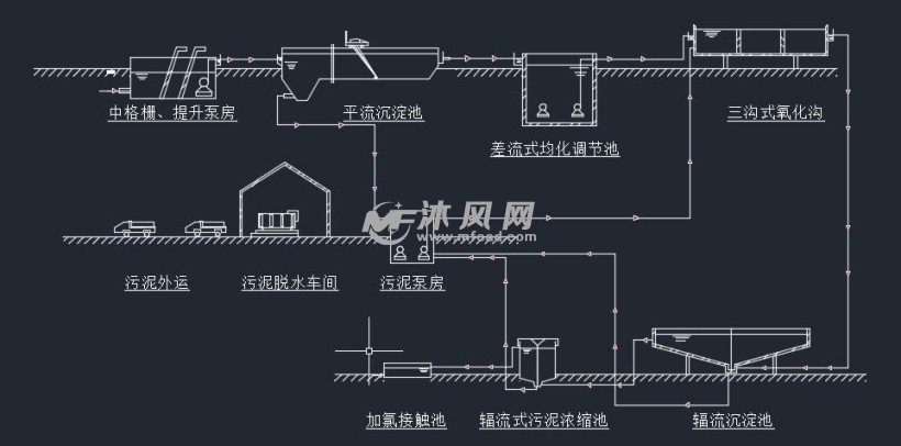 日处理量6万方aao工艺法污水处理厂设计