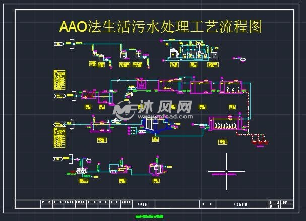 aao法生活污水处理工艺流程图