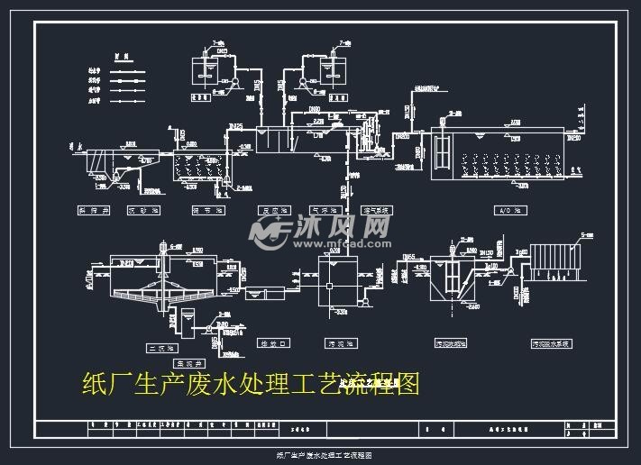 纸厂生产废水处理工艺流程图