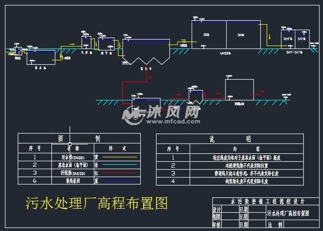 污水处理厂高程布置图