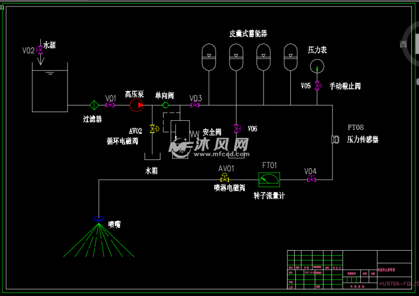 系统供水原理图