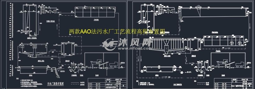 两款aao法污水厂工艺流程高程布置图