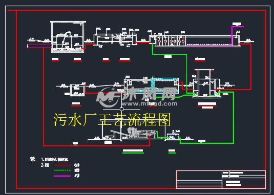 污水厂工艺流程图