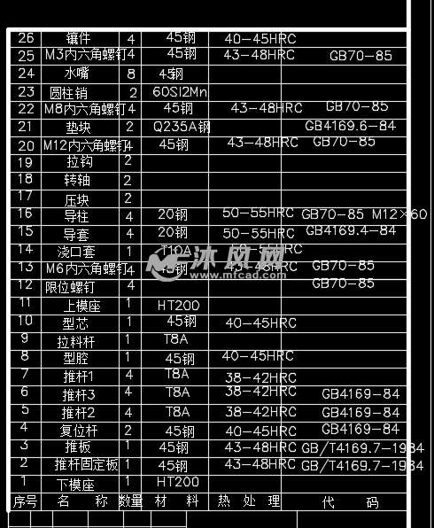 上盖装配图明细栏