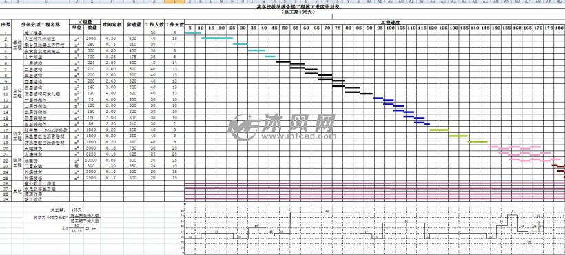 某学校教学综合楼工程施工进度计划表