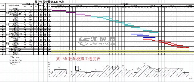 某中学教学楼施工组织设计