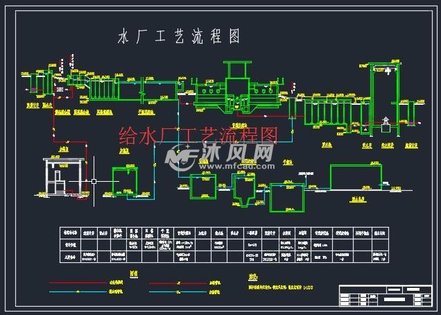 净水厂与供水人口_人口普查