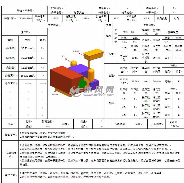 轴承支座铸造工艺设计