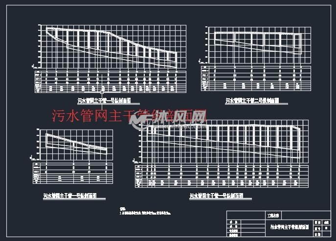 污水管网主干管纵剖面图