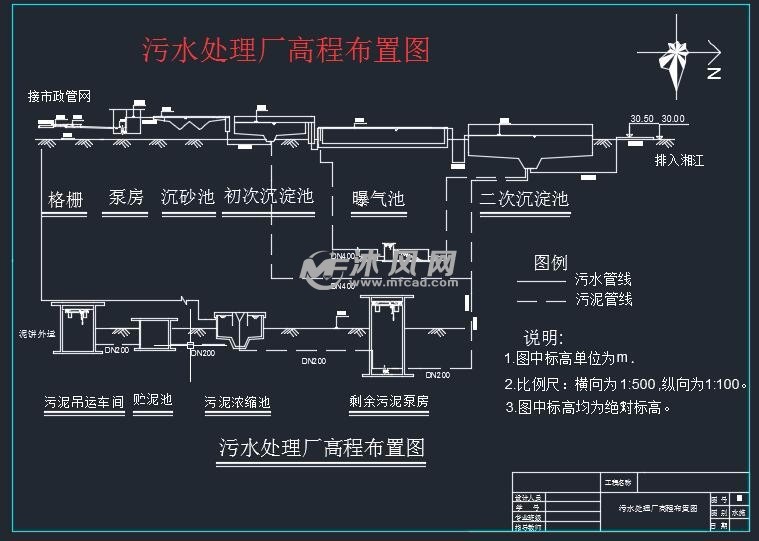 污水处理厂高程布置图