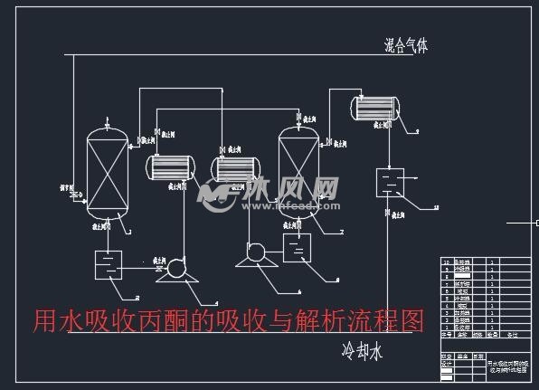 处理量2200m3h水吸收丙酮填料塔设计