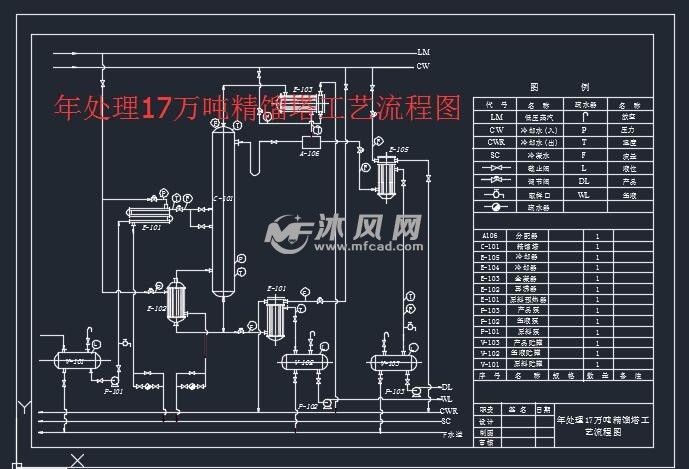 年处理能力17万吨乙醇-水分离过程连续精馏塔设计