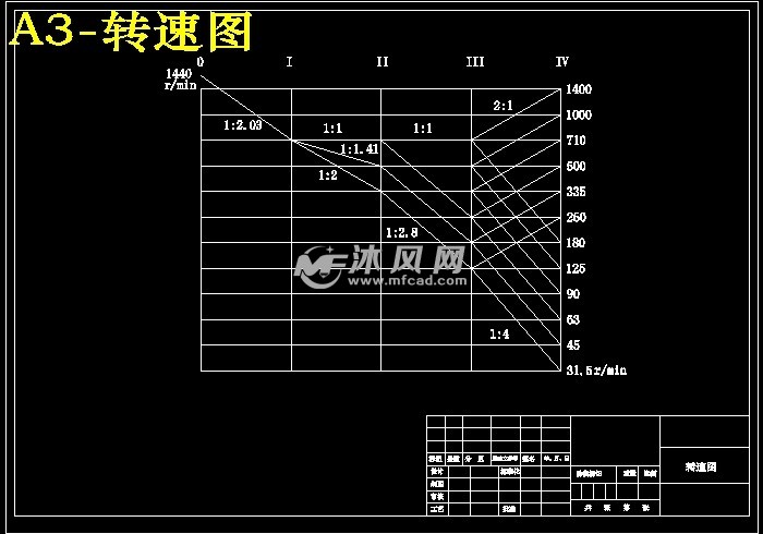 转速图