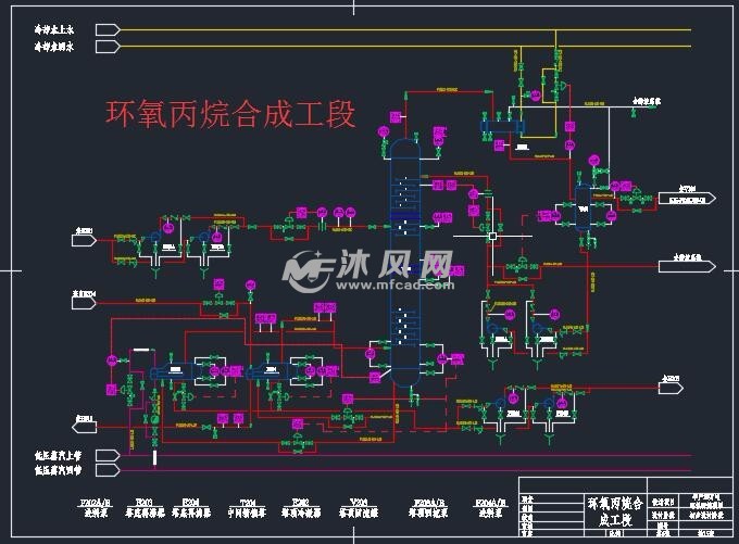 双氧水直接氧化法年产20万吨环氧丙烷化工厂设计