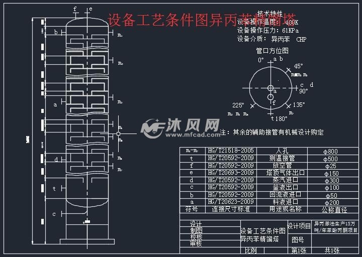 异丙苯法生产15万吨年苯酚丙酮化工厂初步设计