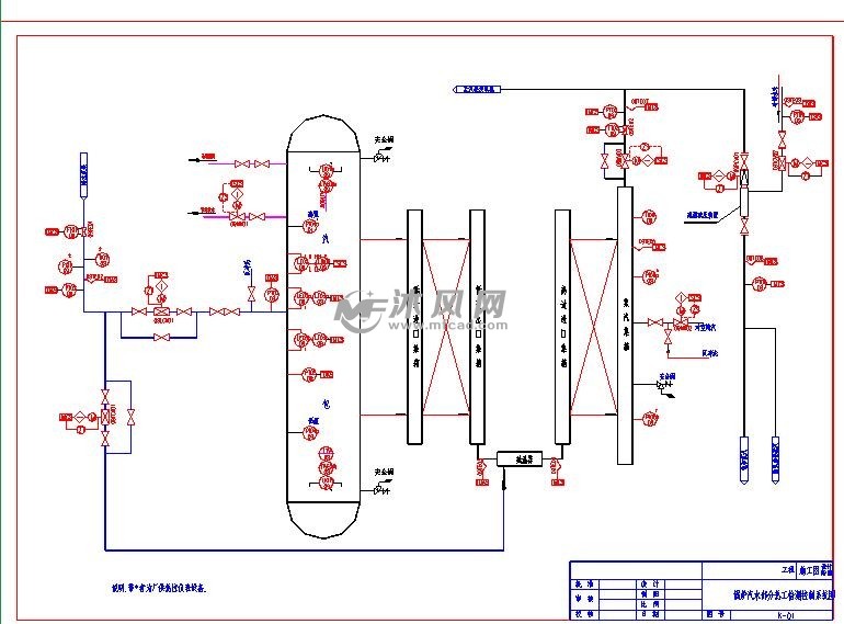 锅炉汽水部分热工检测控制系统图
