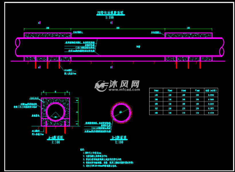 pe管混凝土包裹设计图