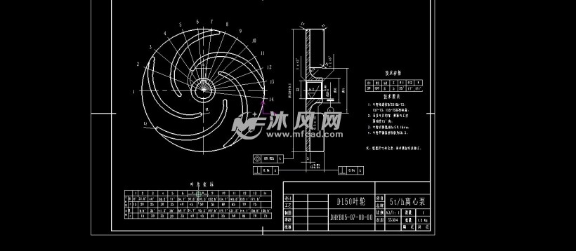 d150叶轮