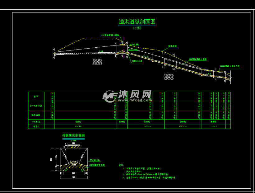 水库溢洪道施工cad图纸