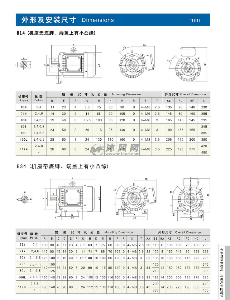 b14 b34电机参数表