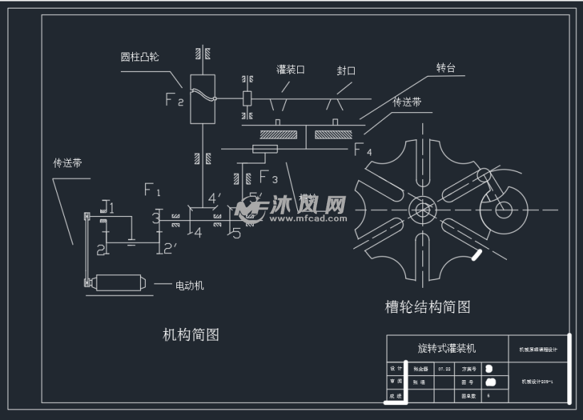 灌装机的设计