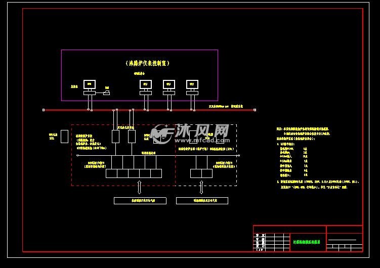 余热锅炉dcs系统测控原理图