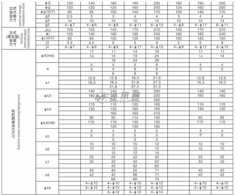 wd.微型摆线针轮减速器