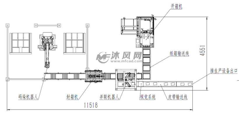 装箱码垛方案