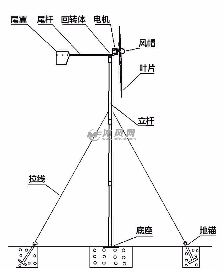 风力发电机设计图 - 风能图纸 - 沐风网