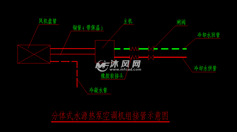 空调机组接管示意图